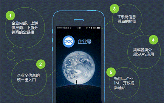 微信企業(yè)號只是入口，應用價(jià)值才是根本